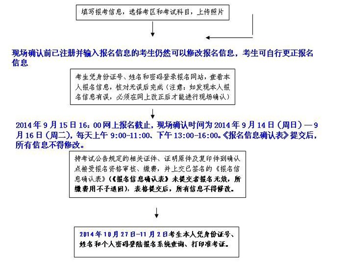 全國經濟專業(yè)技術資格考試_全國護士資格執(zhí)業(yè)考試詳細要求須知_全國計算機軟件資格(水平)考試