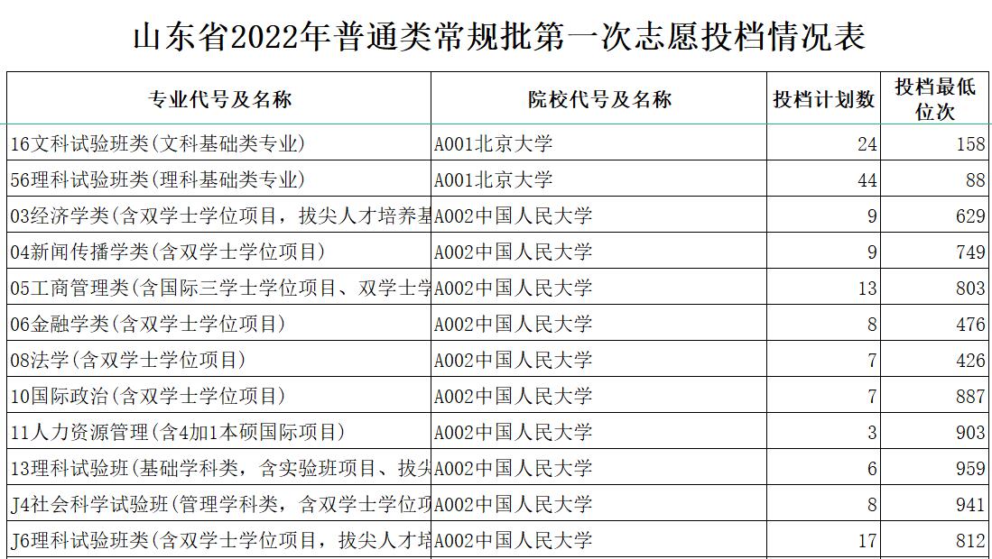 鞍山科技大學(xué)獨立招生專科遼寧教育廳辦叫什么民辦的_遼寧考試招生網(wǎng)_遼寧招生考試網(wǎng)官網(wǎng)