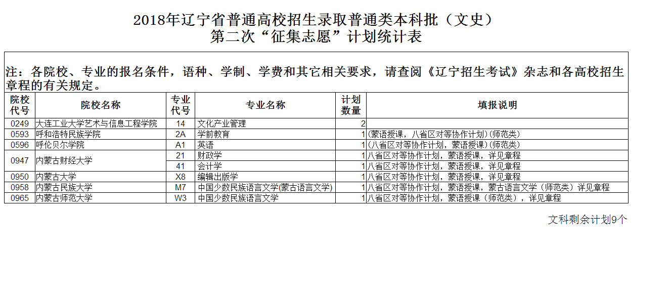 遼寧考試招生網(wǎng)_遼寧招生考試網(wǎng)官網(wǎng)_鞍山科技大學(xué)獨立招生專科遼寧教育廳辦叫什么民辦的
