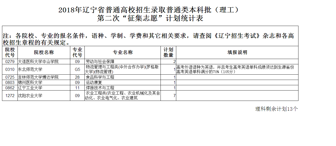 遼寧招生考試網(wǎng)官網(wǎng)_遼寧考試招生網(wǎng)_鞍山科技大學(xué)獨立招生專科遼寧教育廳辦叫什么民辦的