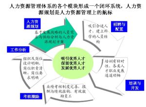 人力資源SWOT_人力咨詢資源_北京人力勞動(dòng)資源派遣公司