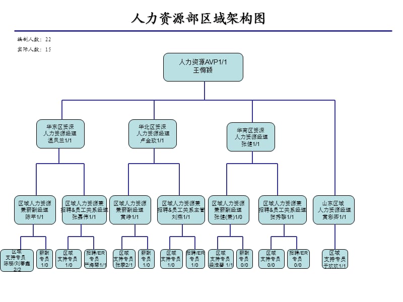 北京人力勞動(dòng)資源派遣公司_人力資源SWOT_人力咨詢資源