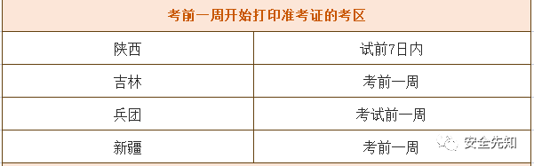 2014年醫師中級職稱考試報名時間_2016年中級會計職稱報名時間_2022年中級經濟師報名時間