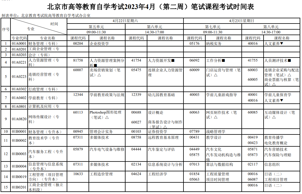 河北自學考試網上報名_自學會計如何報名考試_自學消防工程師怎么報名考試