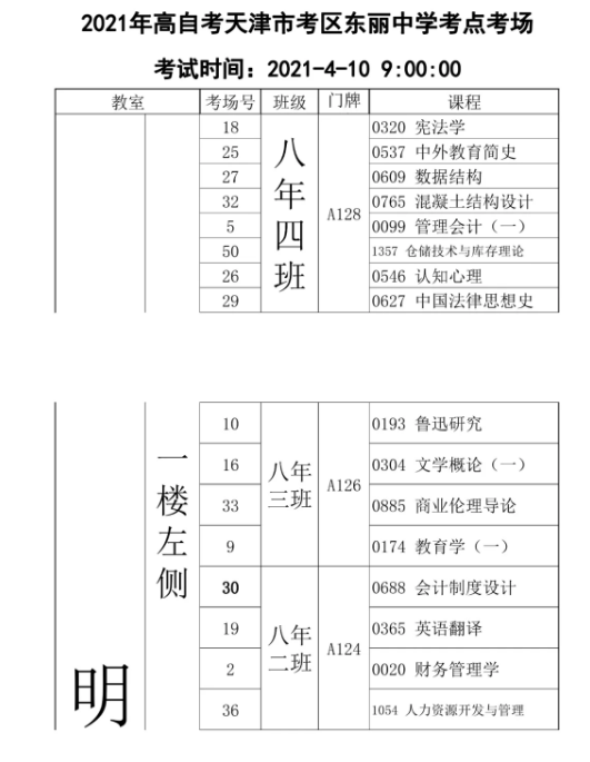 自學會計如何報名考試_自學消防工程師怎么報名考試_河北自學考試網上報名