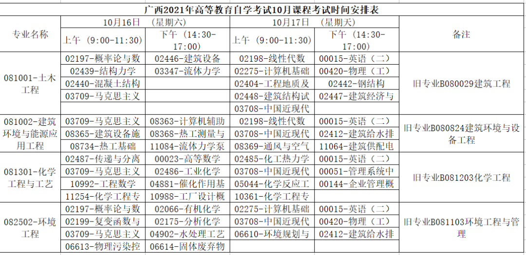 自學會計如何報名考試_自學消防工程師怎么報名考試_河北自學考試網上報名