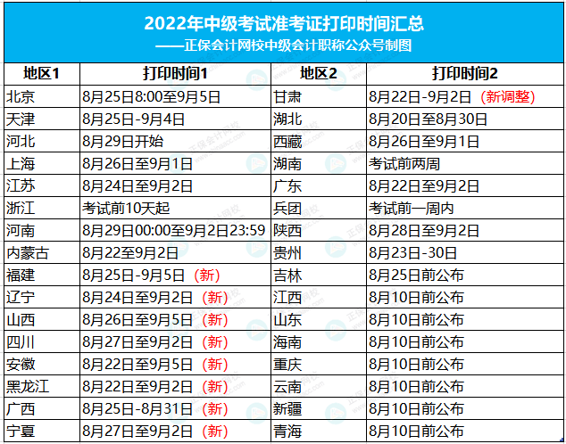 2014年醫師中級職稱考試報名時間_2022年中級經濟師報名時間_中級注安師考試報名時間
