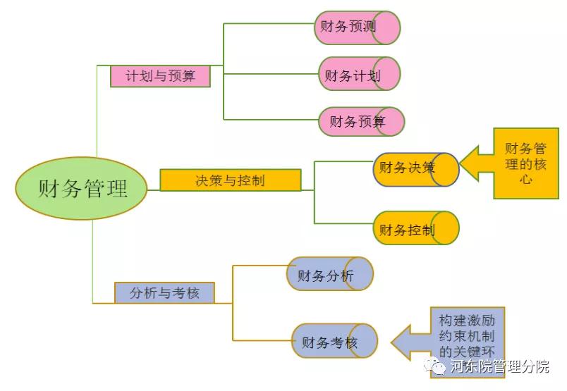 經(jīng)濟(jì)與行政管理專業(yè)描述_網(wǎng)絡(luò)經(jīng)濟(jì)與企業(yè)管理_中道管理—m理論及其運(yùn)用 日本的經(jīng)濟(jì)發(fā)展是