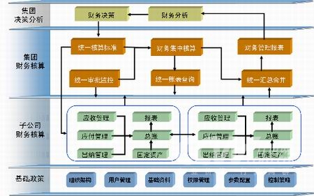 網(wǎng)絡(luò)經(jīng)濟(jì)與企業(yè)管理_中道管理—m理論及其運(yùn)用 日本的經(jīng)濟(jì)發(fā)展是_經(jīng)濟(jì)與行政管理專業(yè)描述