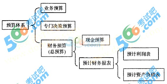 經(jīng)濟(jì)與行政管理專業(yè)描述_中道管理—m理論及其運(yùn)用 日本的經(jīng)濟(jì)發(fā)展是_網(wǎng)絡(luò)經(jīng)濟(jì)與企業(yè)管理