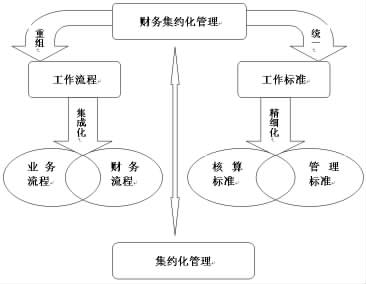 中道管理—m理論及其運(yùn)用 日本的經(jīng)濟(jì)發(fā)展是_經(jīng)濟(jì)與行政管理專業(yè)描述_網(wǎng)絡(luò)經(jīng)濟(jì)與企業(yè)管理