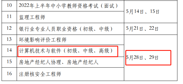 中級經(jīng)濟(jì)師報考需要什么條件_注冊消防師證報考最低條件_報考湖南中級工程師條件