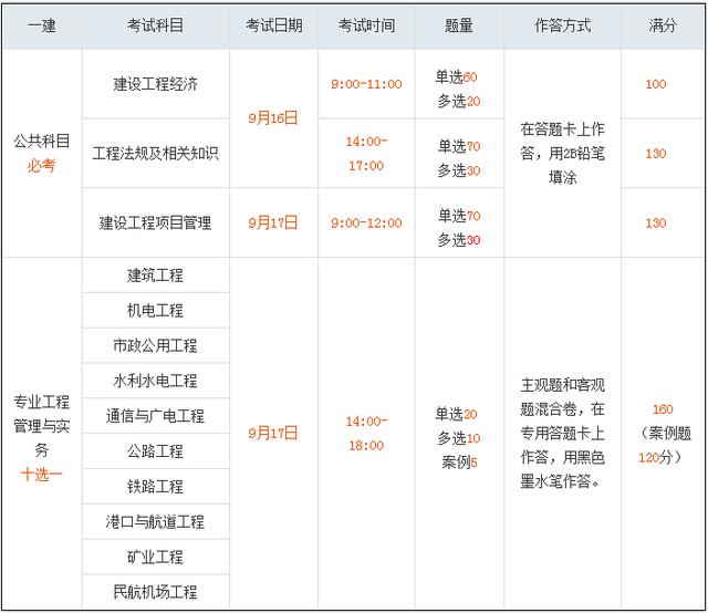二建報(bào)名條件官網(wǎng)_二建考試報(bào)名官網(wǎng)_福建省二建報(bào)名官網(wǎng)