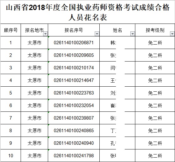 建造師成績(jī)復(fù)查有成功的嗎_建造師成績(jī)公布時(shí)間_山西二級(jí)建造師成績(jī)查詢