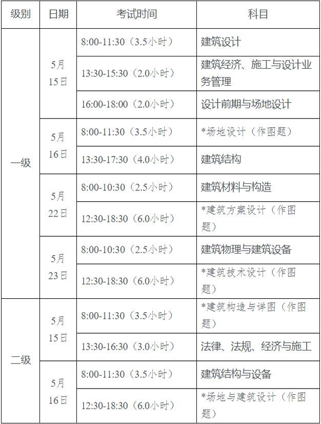 建造師報(bào)考網(wǎng)站_一級(jí)建造師報(bào)考資格_一級(jí)礦業(yè)建造師報(bào)考