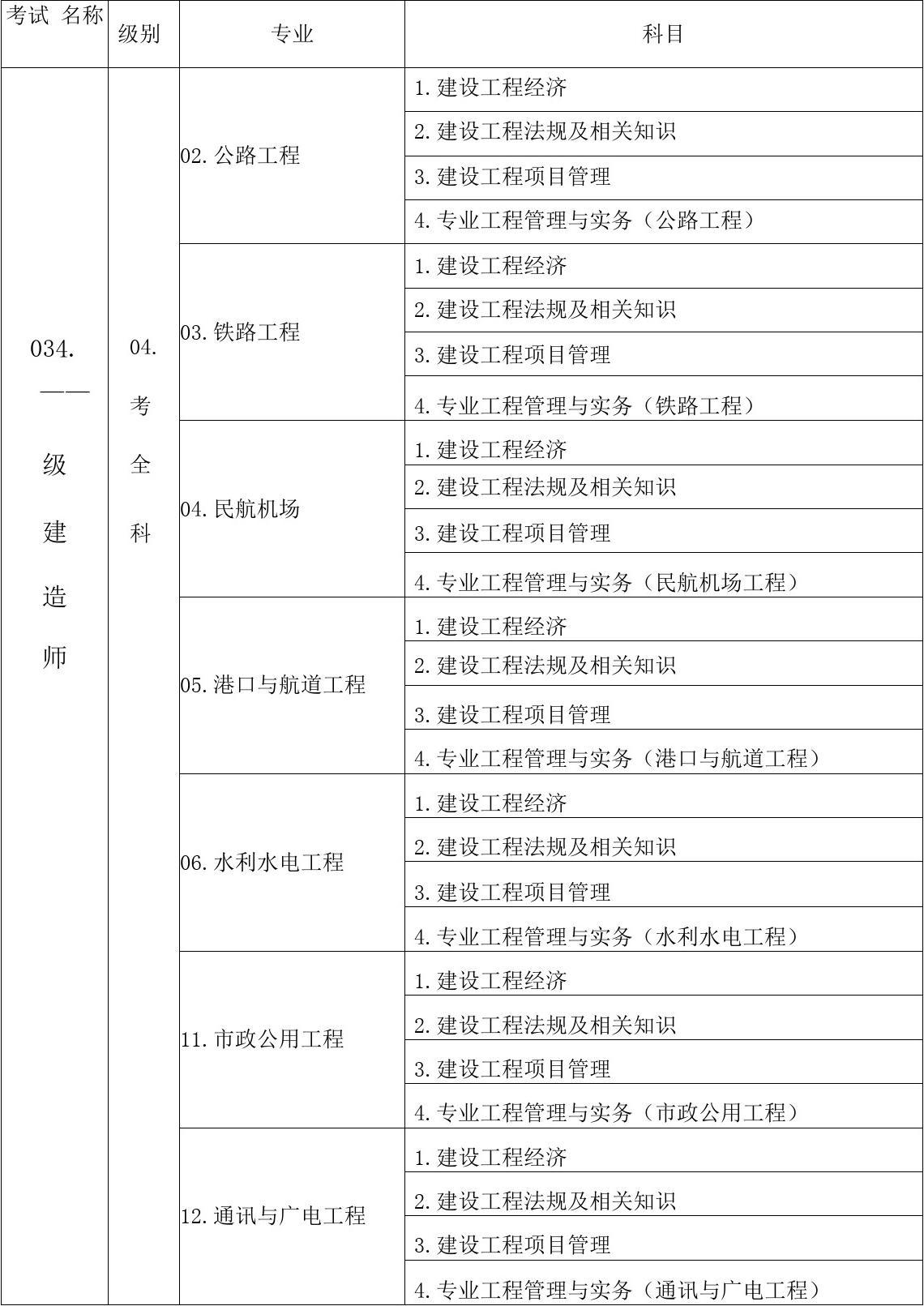 一級(jí)建造師報(bào)考資格_建造師報(bào)考網(wǎng)站_一級(jí)礦業(yè)建造師報(bào)考