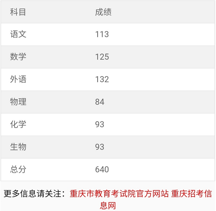 建造師成績(jī)_2級(jí)建造師報(bào)名時(shí)間_重慶二級(jí)建造師成績(jī)查詢(xún)時(shí)間