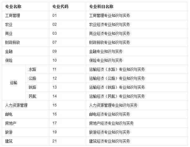 2014你安徽省助理廣告師考試報名時間_安全評價師報名時間_經濟師報名時間2022