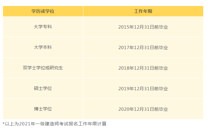 江蘇公務(wù)員考試專業(yè)參考目錄_二建參考專業(yè)_2014年國(guó)家公務(wù)員招錄考試專業(yè)參考目錄