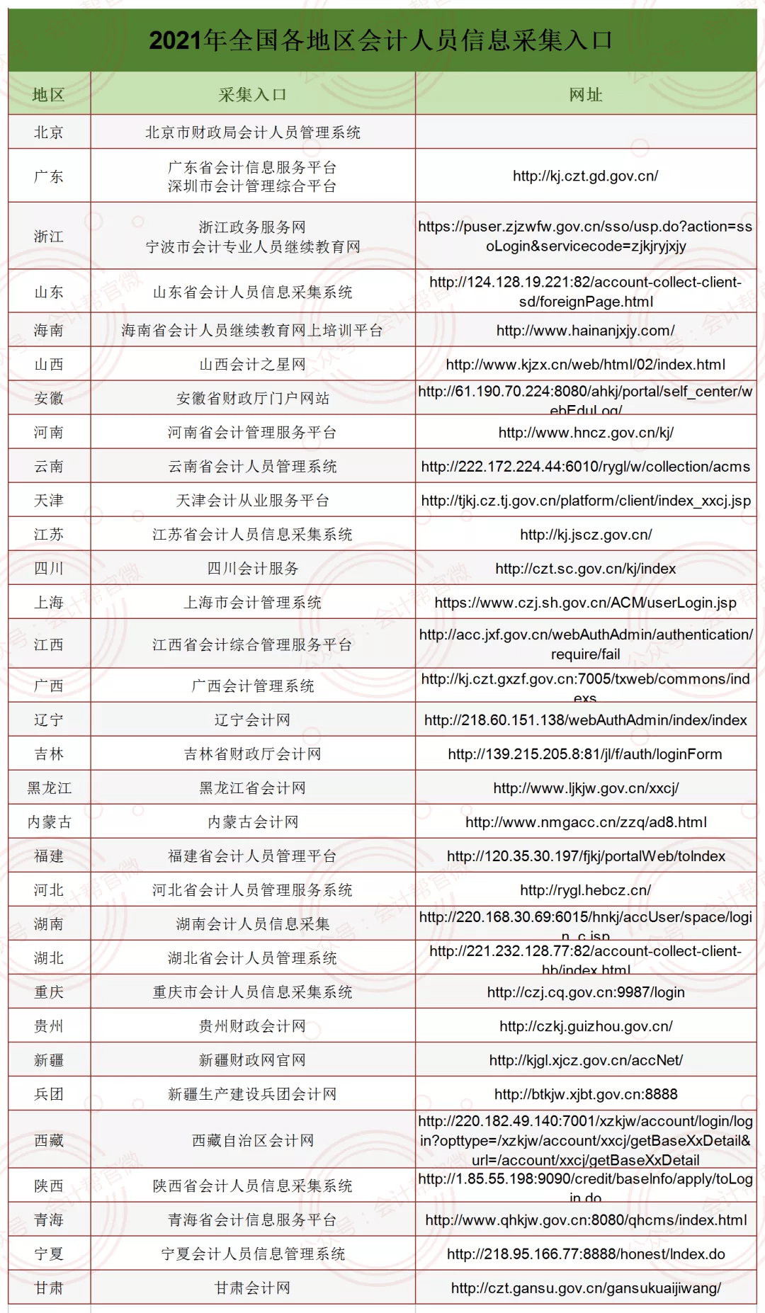 山東省會(huì)計(jì)信息采集_山東省會(huì)大劇院圖片_派出所采集信息會(huì)把相冊也采集嗎