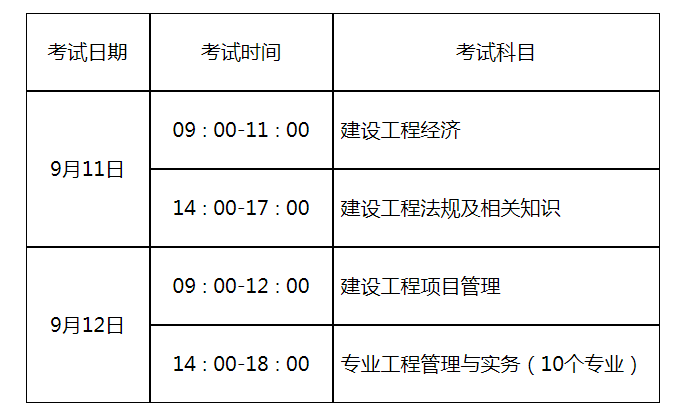 建造師報名_貳級建造師報名時間_一級建造師單科如何報名、