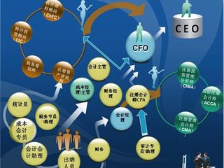 湘潭會計培訓學校