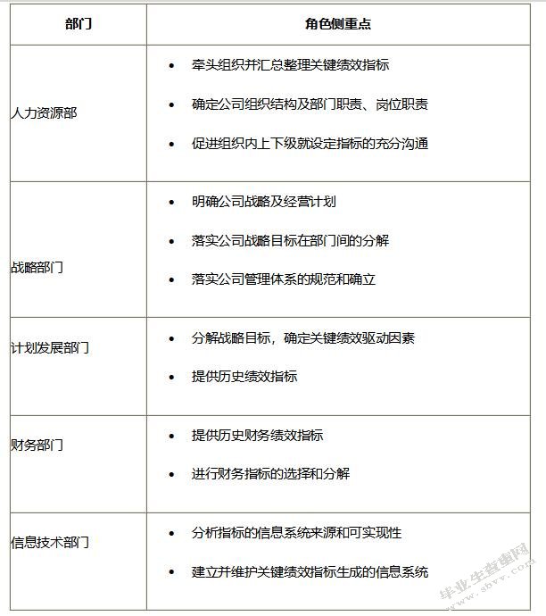 人力資源管理專業的swot分析_考勤應該是人力管嗎_人力資源管考勤swot分析