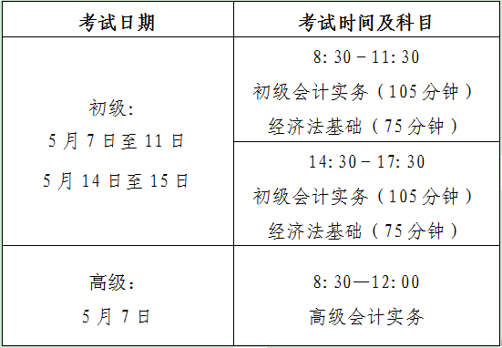 報考環評師需要什么條件_中級會計師報考條件_執業醫師報考中級條件
