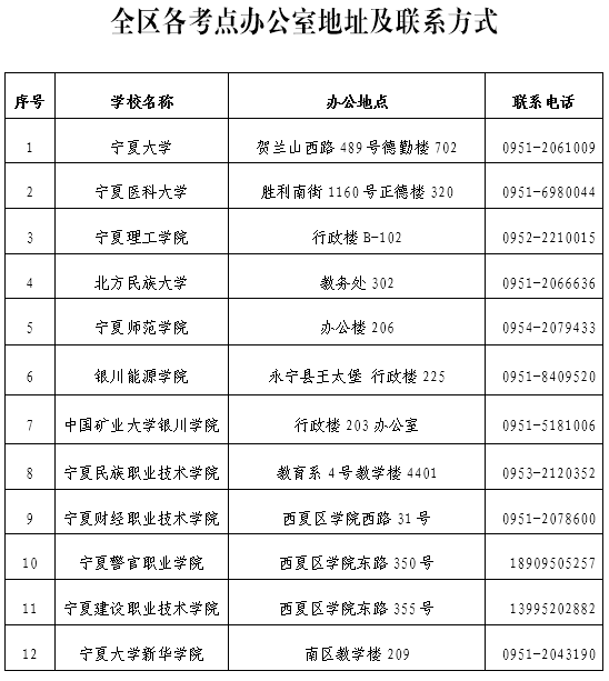 河南教育考試學院官網_寧夏教育考試院信息網官網_寧夏教育考試院官網