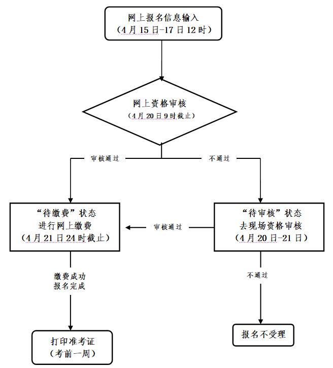 浙江安全b證報(bào)名_浙江教師編制考試報(bào)名_浙江教師資格證報(bào)名