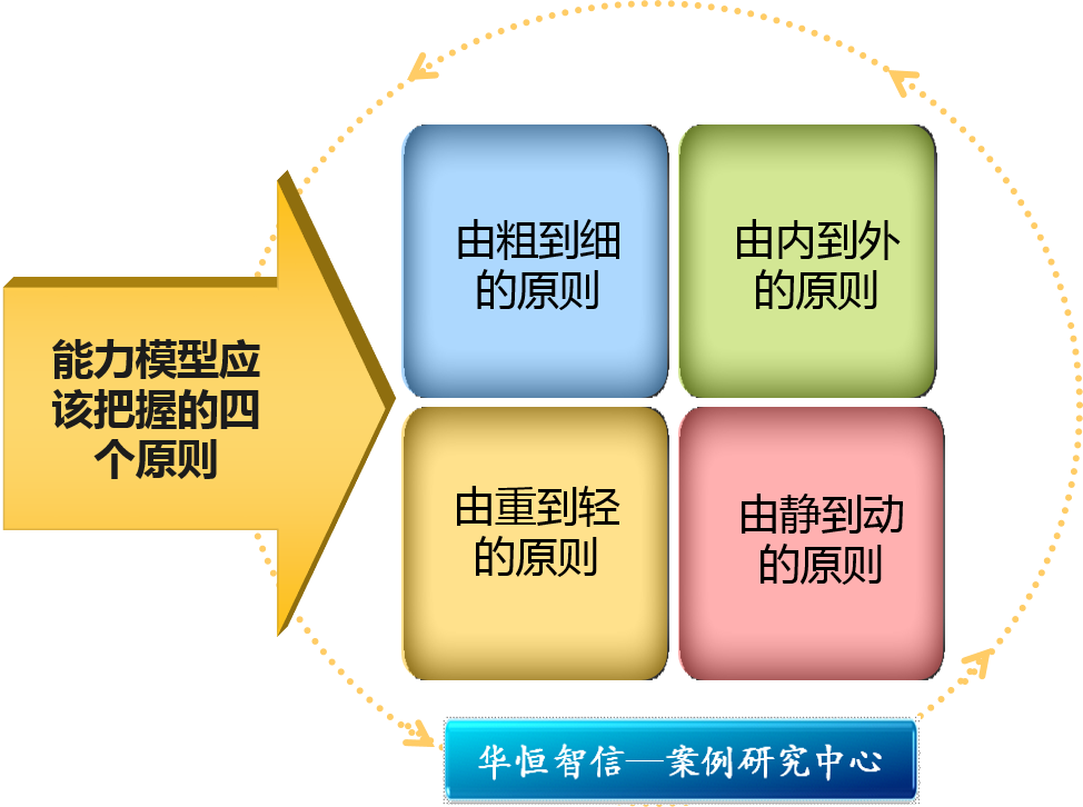 保利東江首府的優勢和劣勢分析_李嘉圖模型中本國與外國的比較劣勢分別是_人力資源管理 優劣勢分析模型