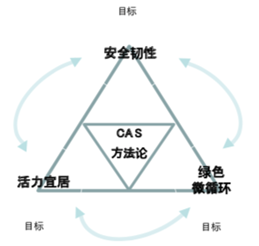 李嘉圖模型中本國與外國的比較劣勢分別是_人力資源管理 優劣勢分析模型_保利東江首府的優勢和劣勢分析