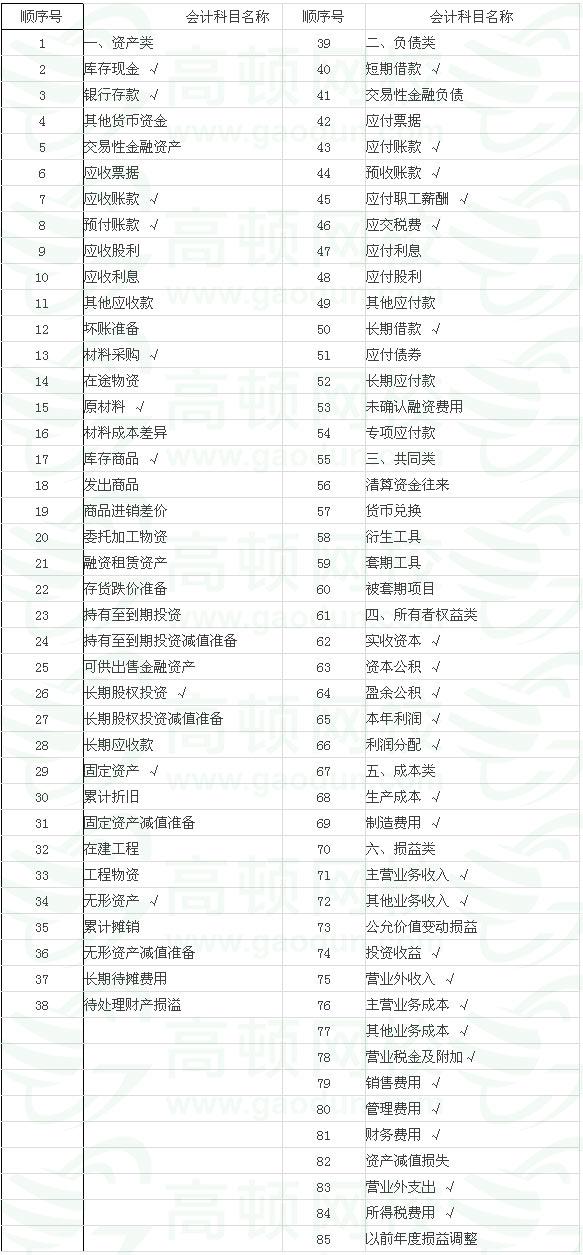 國注冊化工工程師考試培訓(xùn)教材注冊化工工程師執(zhí)業(yè)資格考試專業(yè)_注冊電氣工程師考試基礎(chǔ)考試_注冊會(huì)計(jì)考試