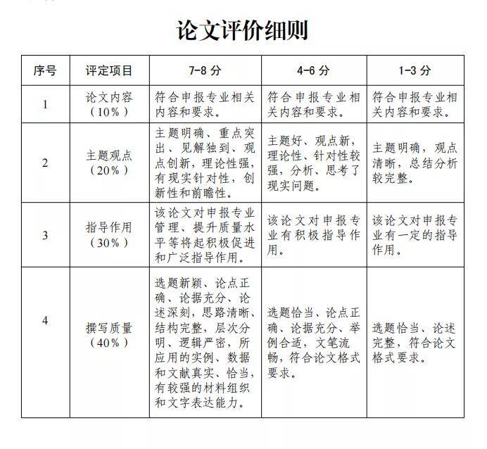 高級專業技術資格評審表_高級經濟師河南評審_初中數學課件+高級評審