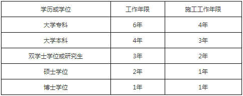 中級(jí)經(jīng)濟(jì)師報(bào)考流程_上海中級(jí)人力資源管理師報(bào)考培訓(xùn)機(jī)構(gòu)_中級(jí)經(jīng)濟(jì)師報(bào)考