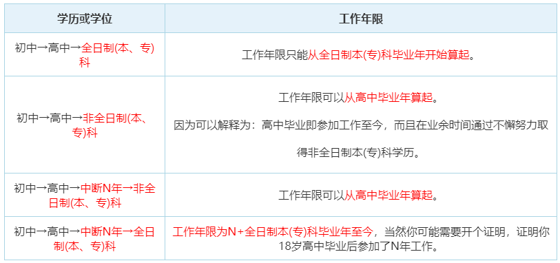 中級(jí)經(jīng)濟(jì)師報(bào)考_上海中級(jí)人力資源管理師報(bào)考培訓(xùn)機(jī)構(gòu)_中級(jí)經(jīng)濟(jì)師報(bào)考流程