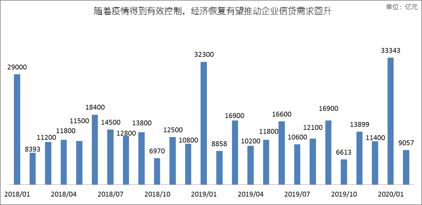 2015年中國經濟宏觀數據_宏觀經濟政策的目標_宏觀經濟的四大目標