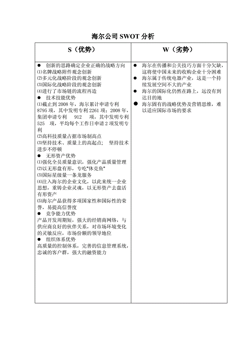 人力資源管理個(gè)人swot分析_人力資源管理swot分析_個(gè)人市場(chǎng)總監(jiān)swot分析