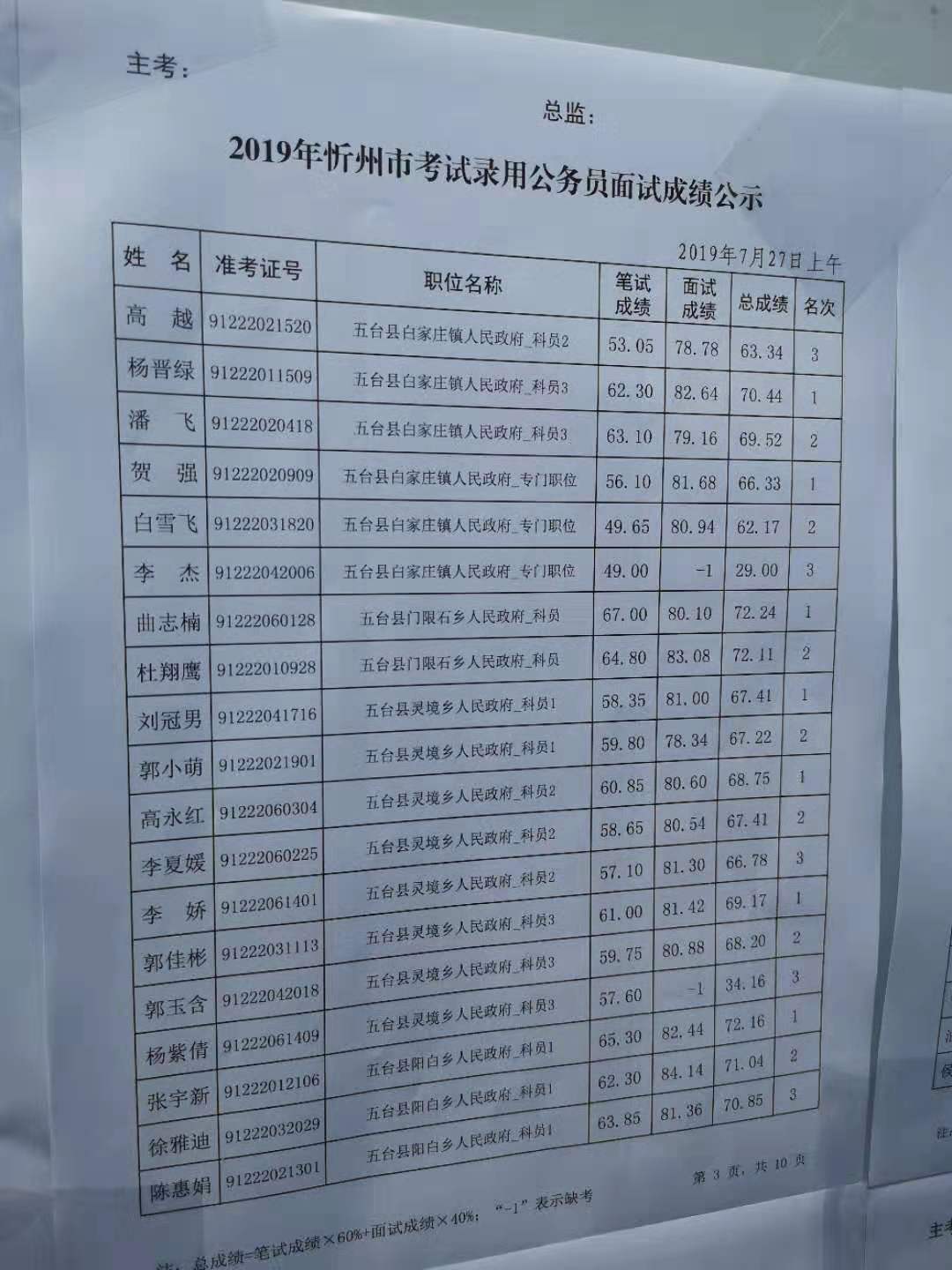 中國(guó)證券業(yè)協(xié)會(huì)網(wǎng)站查詢成績(jī)_電大網(wǎng)考成績(jī)短信查詢_二級(jí)成績(jī)查詢