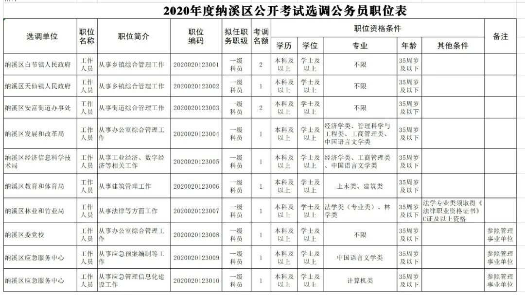 三級考試時間_沈陽人力資源三級考試報名時間_2014年人力資源師三級考試報名