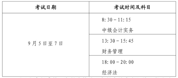 會計從業(yè)資格證考試報名_天津會計考試報名_上海會計電算化考試報名