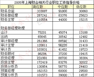 上海財政局會計網(wǎng)_云南財政會計行業(yè)網(wǎng)_安徽省財政會計官網(wǎng)