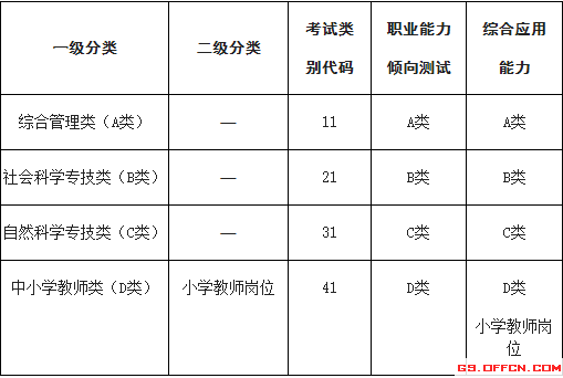 云南二建報名入口官網(wǎng)_寧夏省公務(wù)員報名入口官網(wǎng)_云南省公務(wù)員考試報名入口官網(wǎng)