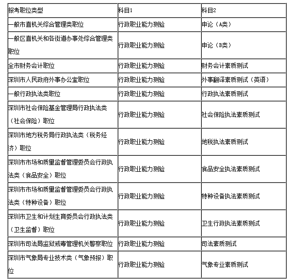 云南省公務(wù)員考試報名入口官網(wǎng)_云南二建報名入口官網(wǎng)_寧夏省公務(wù)員報名入口官網(wǎng)