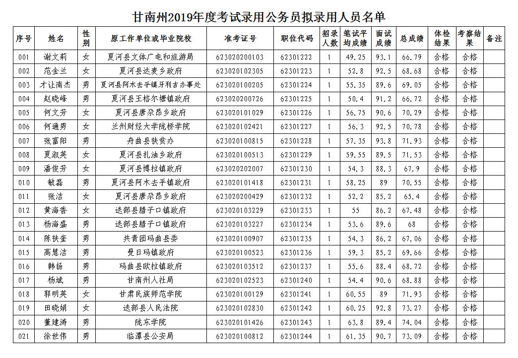 吉林省人事考試中心_吉林省廳級領(lǐng)導_省委和省人大的人事任命