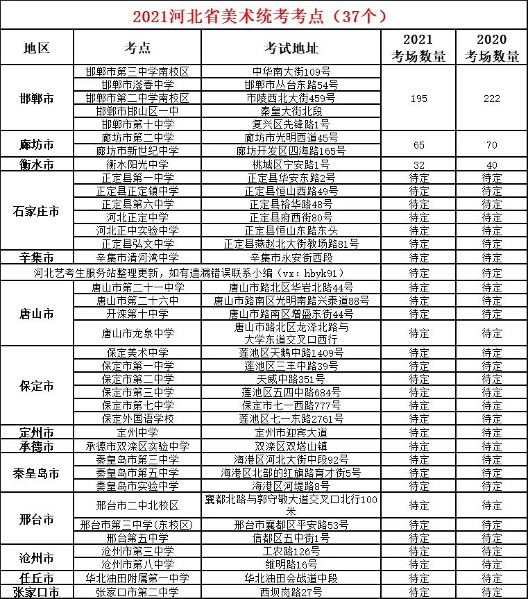 廣西招生院藝術(shù)聯(lián)考報(bào)名_山東省教育招生院大廳_江蘇教育招生考試院