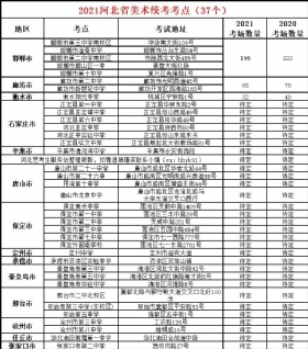 山東省教育招生院大廳_江蘇教育招生考試院_廣西招生院藝術(shù)聯(lián)考報(bào)名