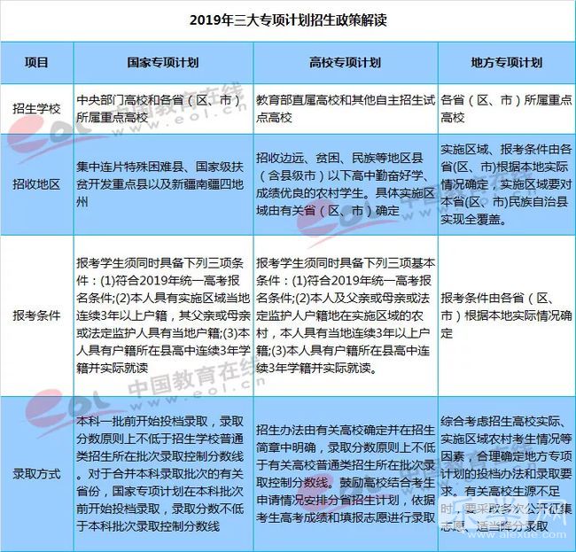 寧夏教育考試信息網站_教育考試院網站_上海考試職業能力院