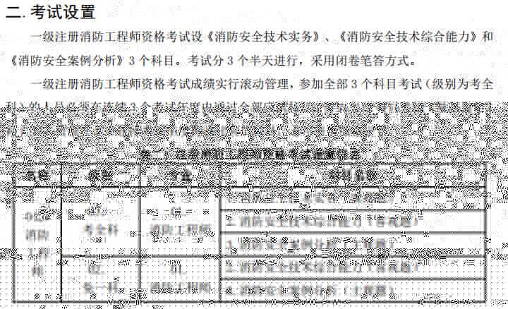 人力資源管理考研考數(shù)學嗎_欽定四庫全書薈要-詩地理考陸氏詩疏廣要_人力資源管理師要考幾門？