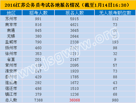 江蘇考試教育院網成績查詢_江蘇考試教育網_江蘇考試教育院網報名